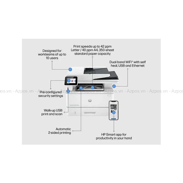 Máy in HP LaserJet Pro MFP 4103fdw 2Z629A