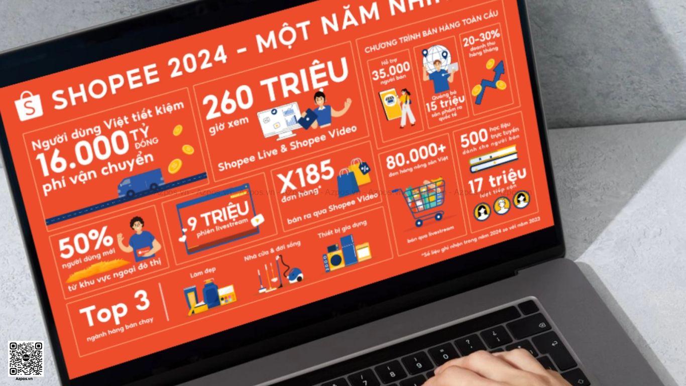 Khi Nào Thì Nên Chạy Quảng Cáo Cho Cửa Hàng Shopee