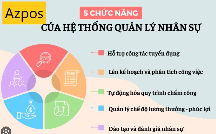 Hệ Thống Quản Lý Nhân Sự Tự Động trong Doanh Nghiệp