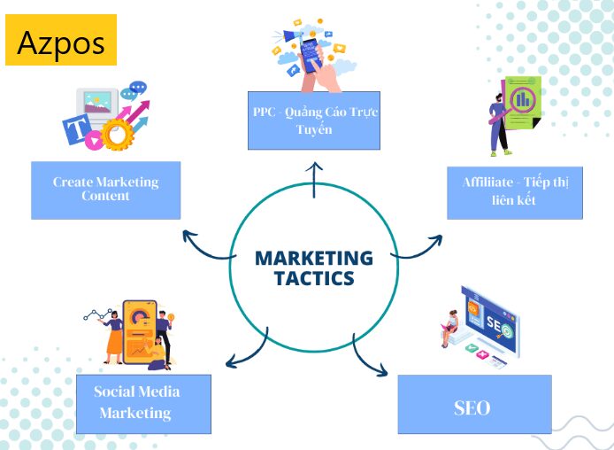 Chiến Thuật Marketing