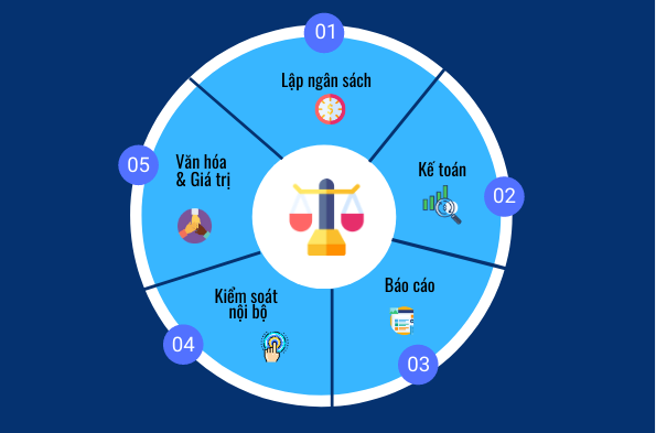 Quản Lý Tài Chính Cá Nhân