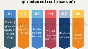 Quy Trình Xuất Khẩu Có Bao Nhiêu Bước? Hướng Dẫn Chi Tiết Từ A-Z