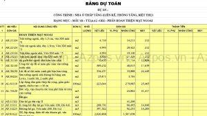 Cách Lập Bảng Dự Toán Chi Phí Mở Quán Ăn Mới Nhất Năm 2025